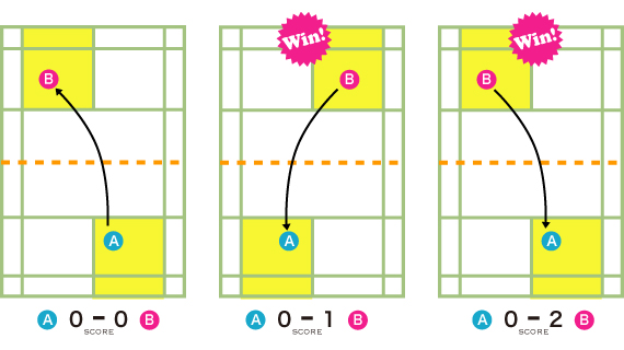ゲーム進み方図